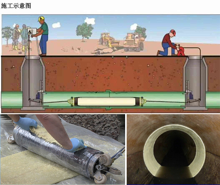 新吴管道局部点状修复